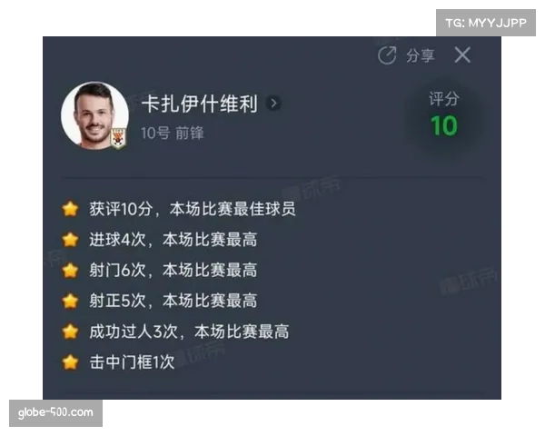 中超外援射手榜竞争激烈 卡扎伊什维利领跑进球榜